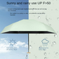 Mini UV Sun Umbrella Capsule